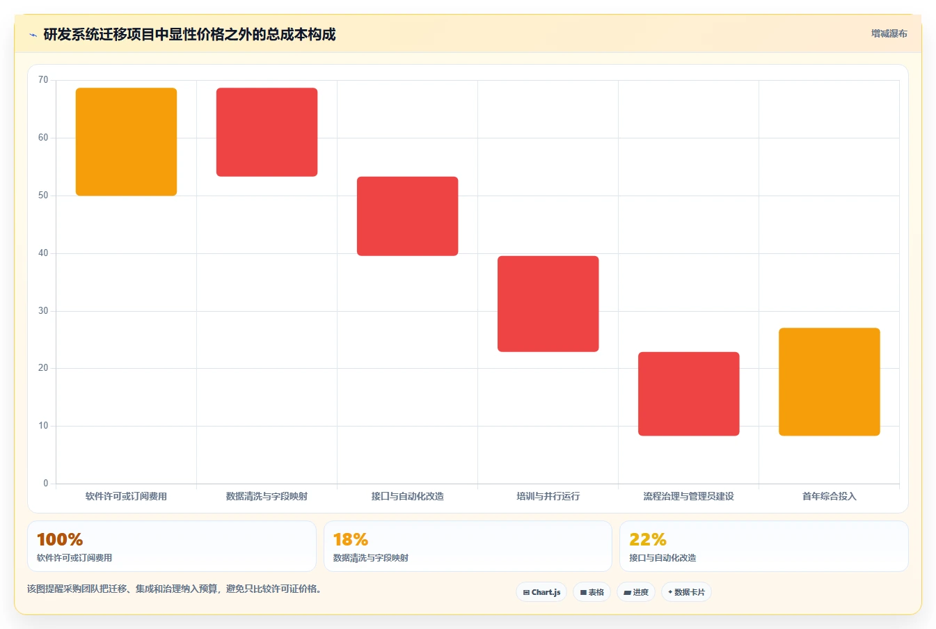 智能研发管理新趋势:2026年5款热门研发系统智能软件盘点