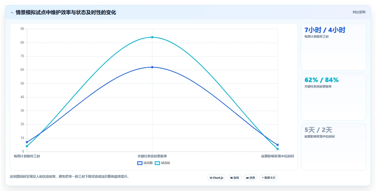 从新手到专家：2026年甘特图任务管理软件选型指南