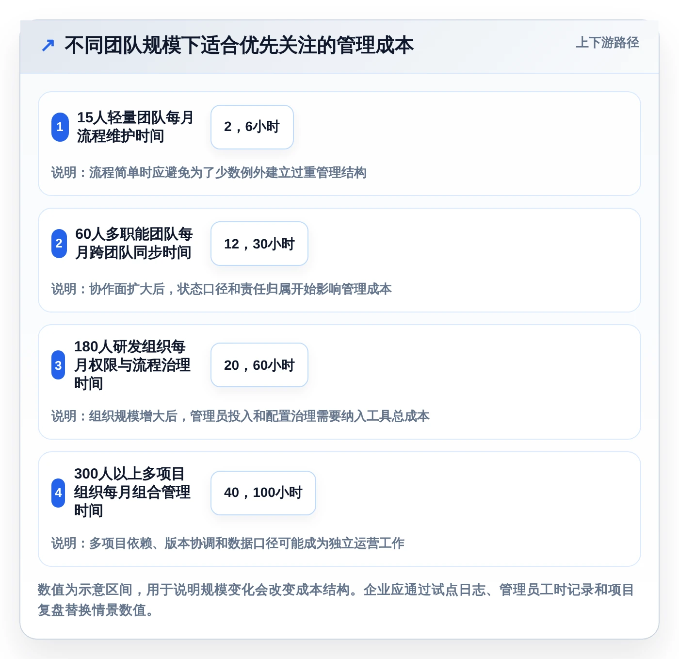 PingCode软件怎样?2026年项目管理工具大盘点:6款顶级选择