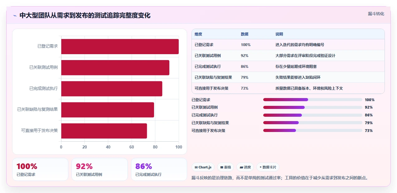 测试工具界面选型指南:2026年最值得投资的5款产品