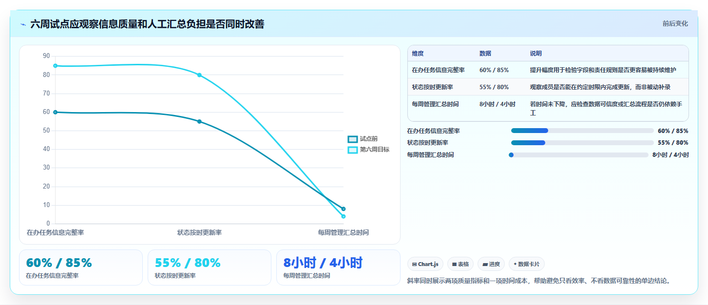 2026年效率之选:10大任务执行管理系统工具全面对比