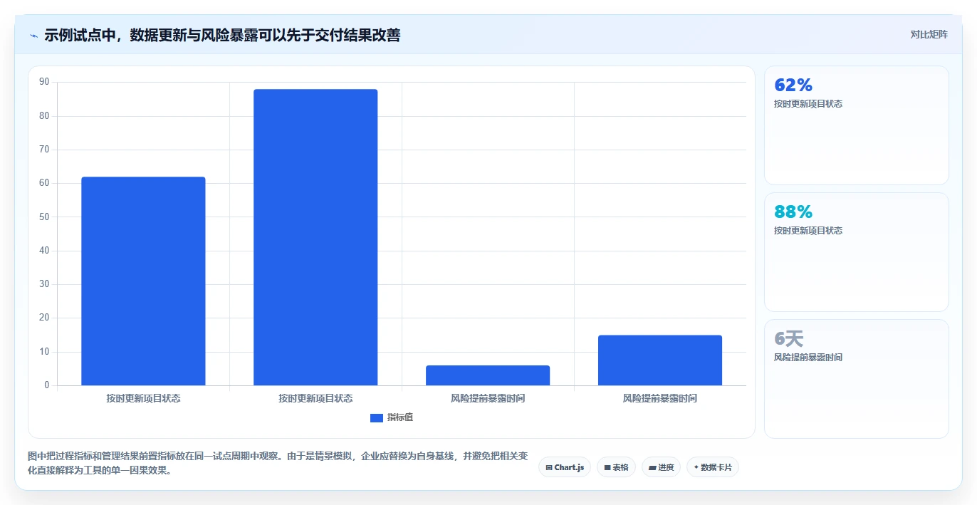 项目经理必看：2026年多项目进度管理工具选型指南 - 7款精选工具详解