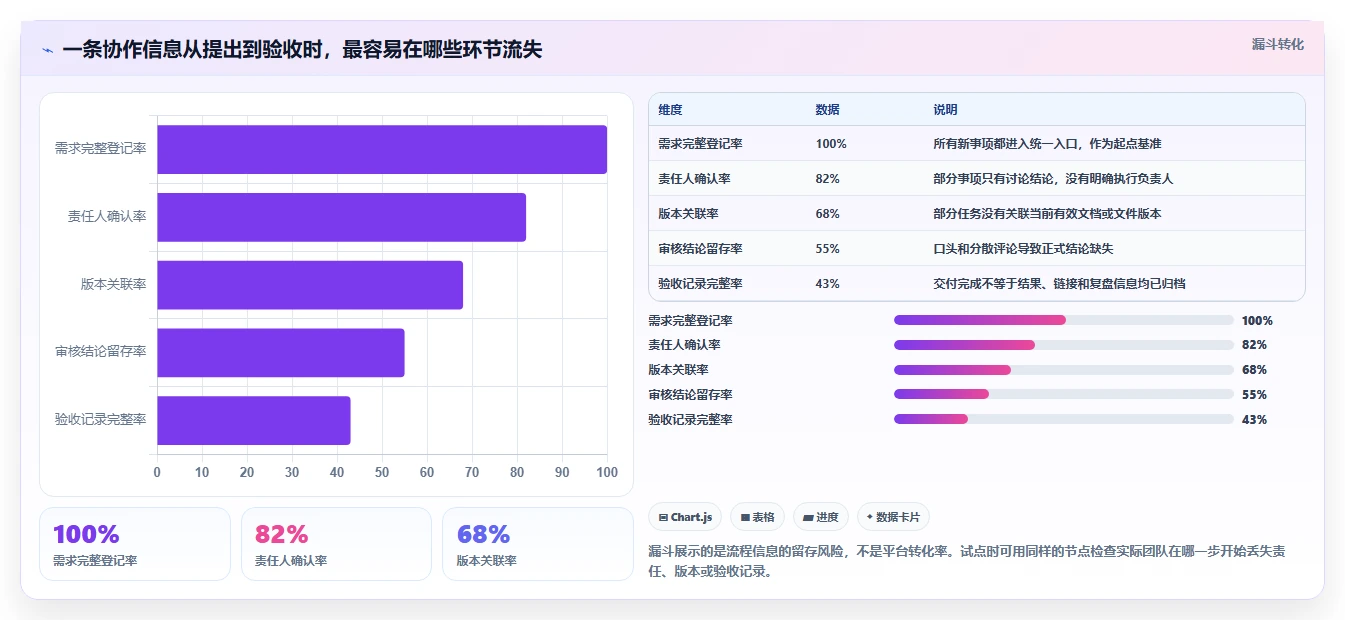 2026年国产协作工具深度评测:8款主流平台实测与选型指南