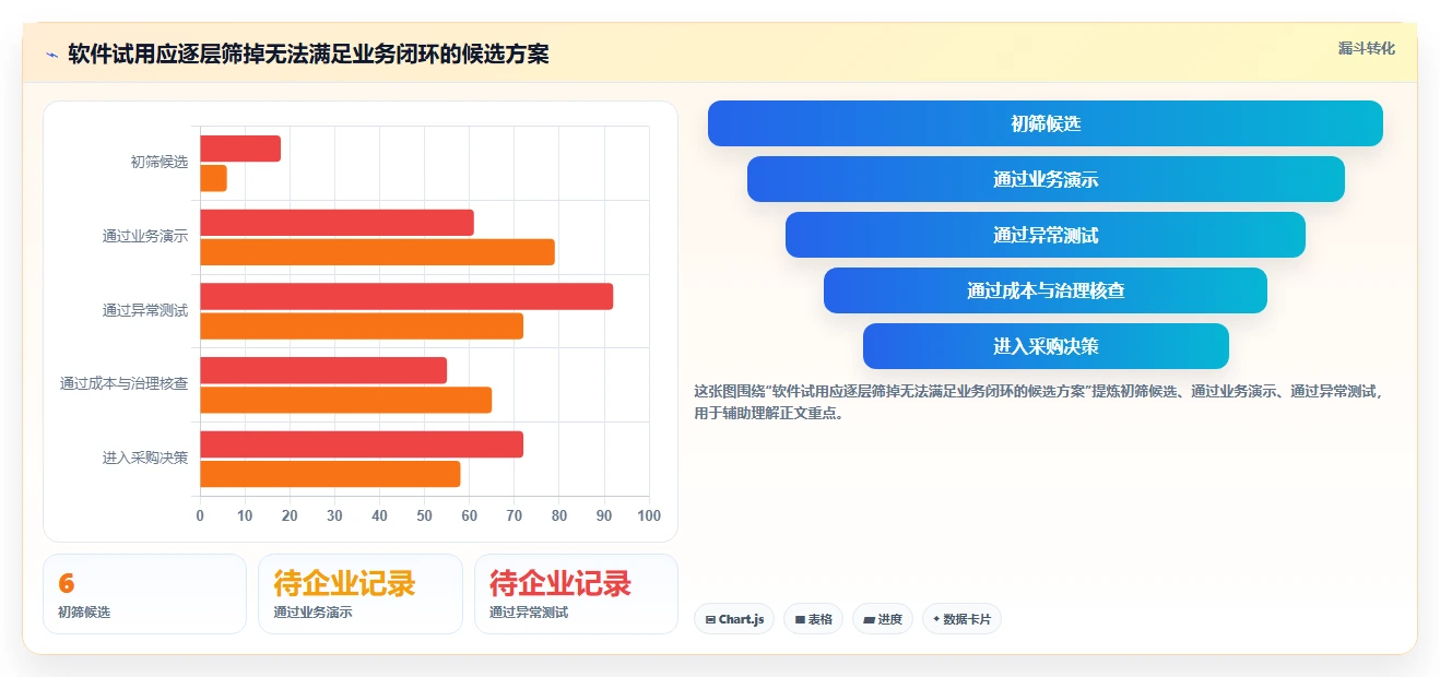 2026年企业工时进度联动软件选型指南:6款主流平台深度评测