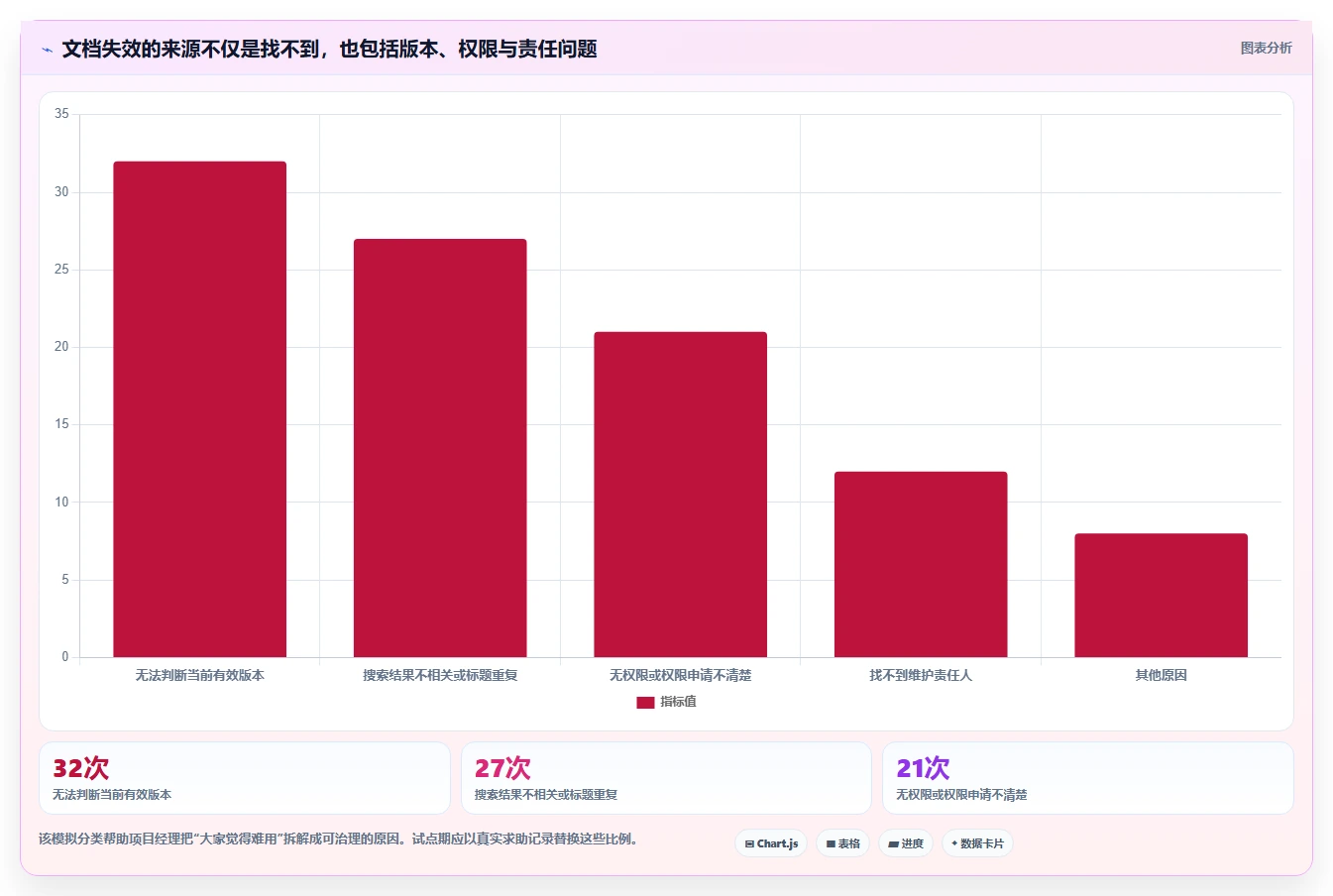 项目经理必读:2026年最值得投资的5款文档库管理工具