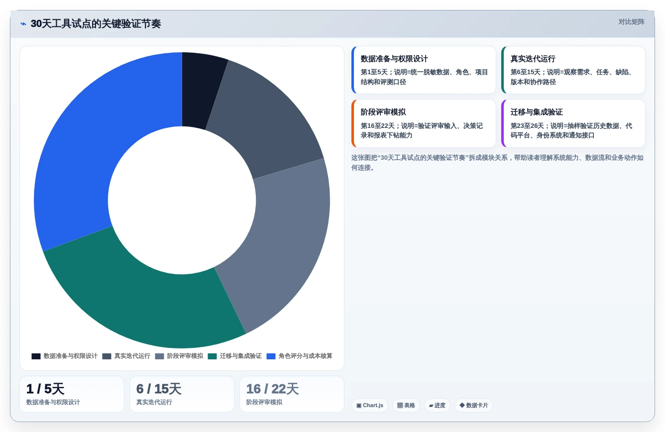 2026年支持敏捷与IPD融合的7款项目管理工具深度评测