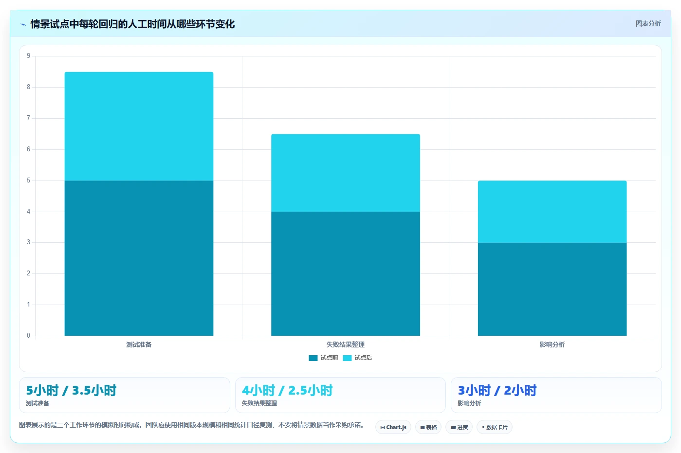 测试团队必备:2026年最受欢迎的5大编写测试用例工具推荐