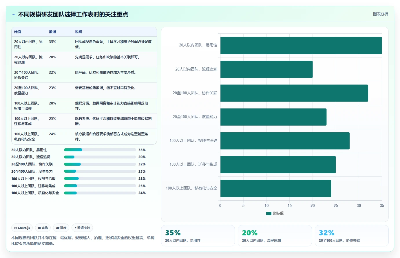 研发团队必备!2026年最受欢迎的5大项目开发工作表推荐