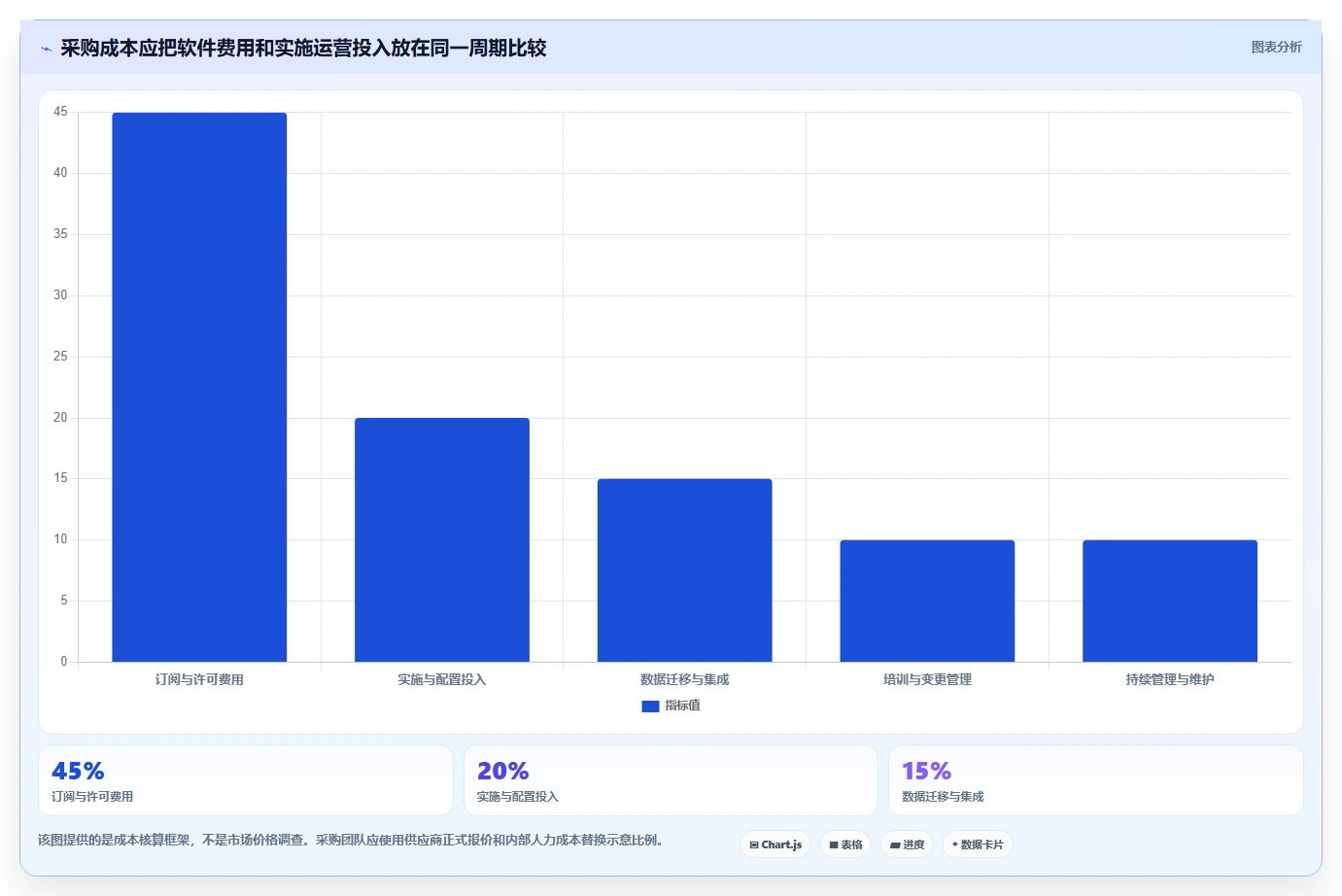 2026年知名的需求管理工具哪家强?主流产品深度测评与选型指南