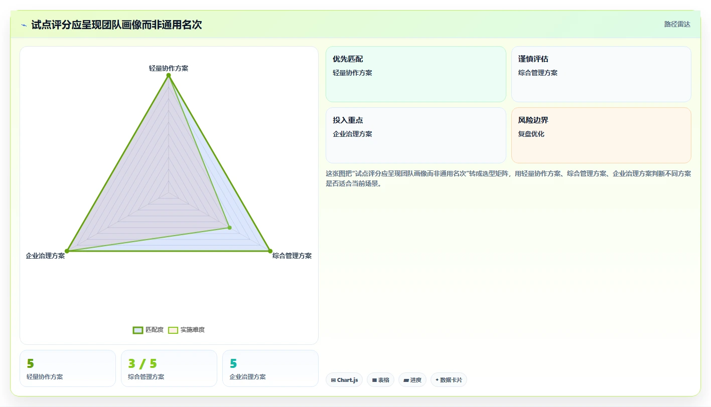 2026年最好的项目管理软件哪个更好用:深度测评与选型指南
