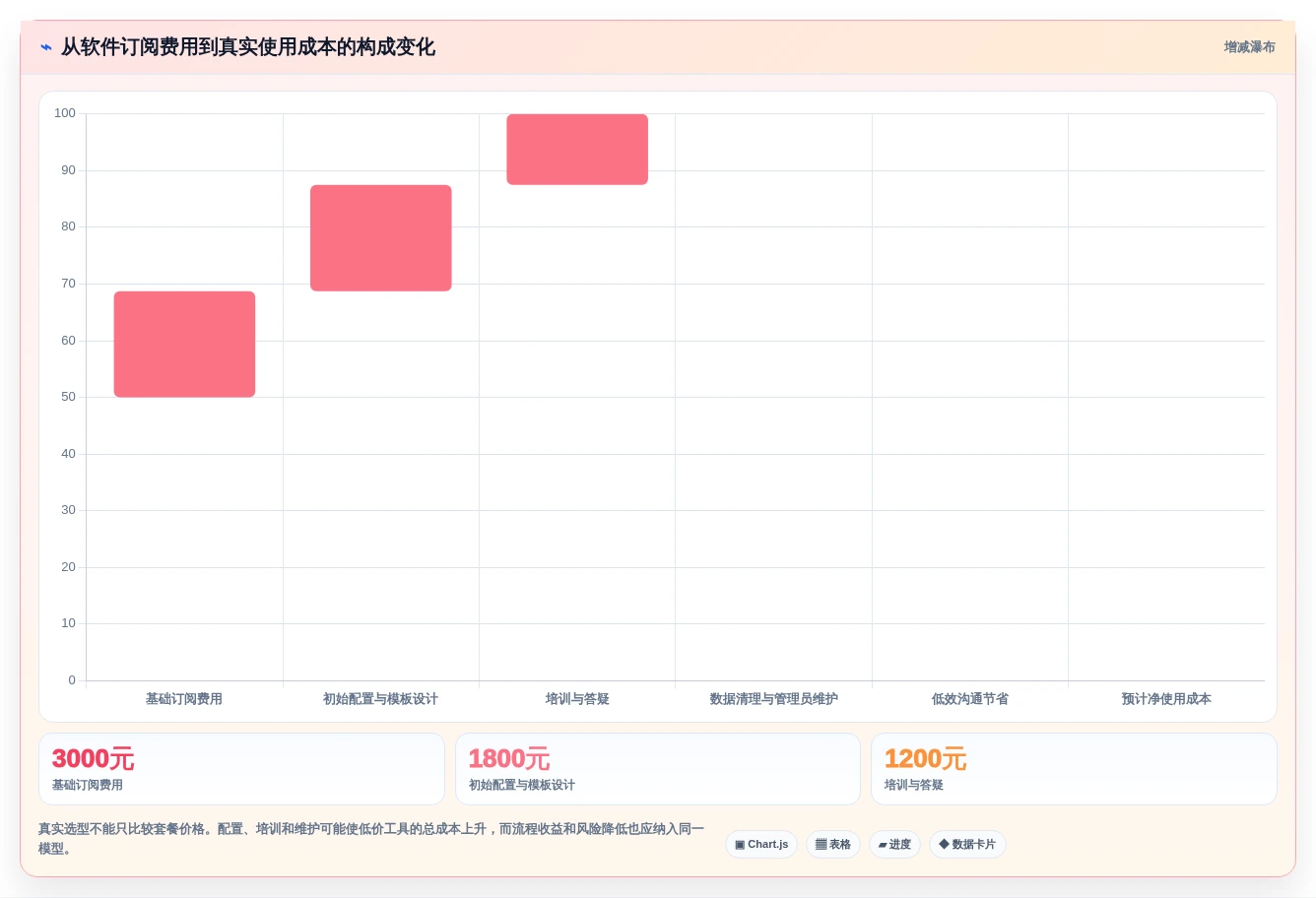 2026年效率提升必备:Top 6清单制管理系统工具对比