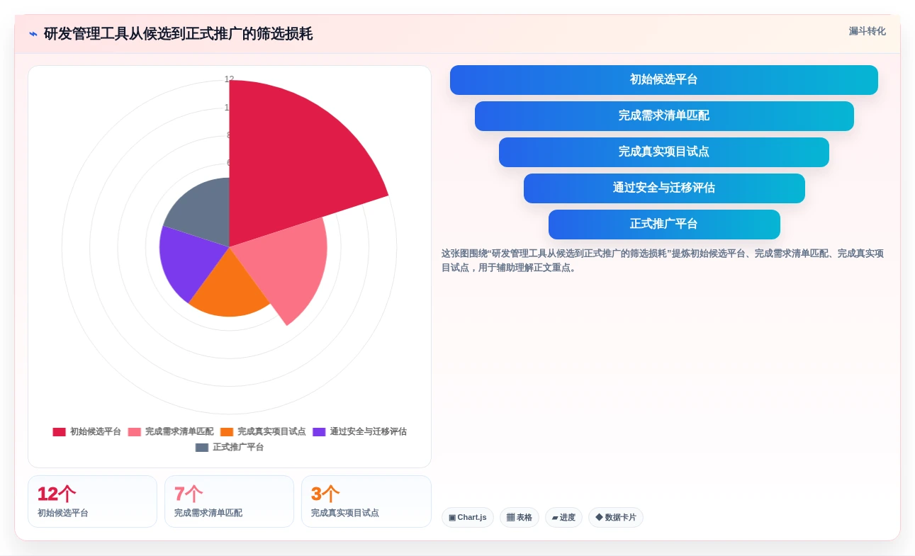如何选择完美契合的项目进度追踪看板？2026年研发管理工具选型指南