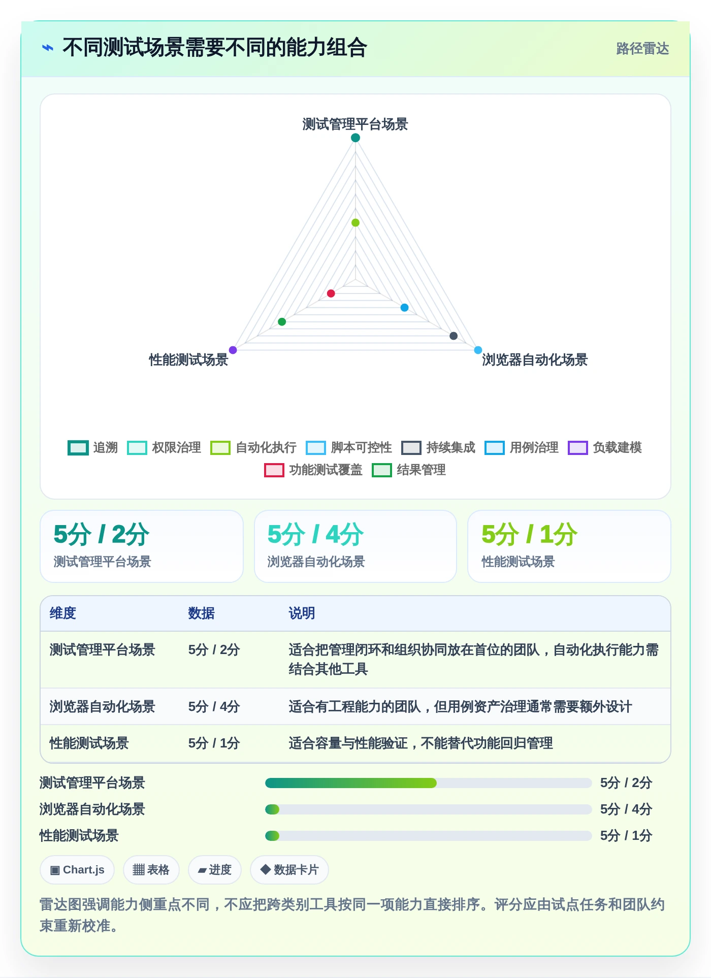 软件测试效率翻倍!2026年6款热门找软件测试工具怎么找工具对比
