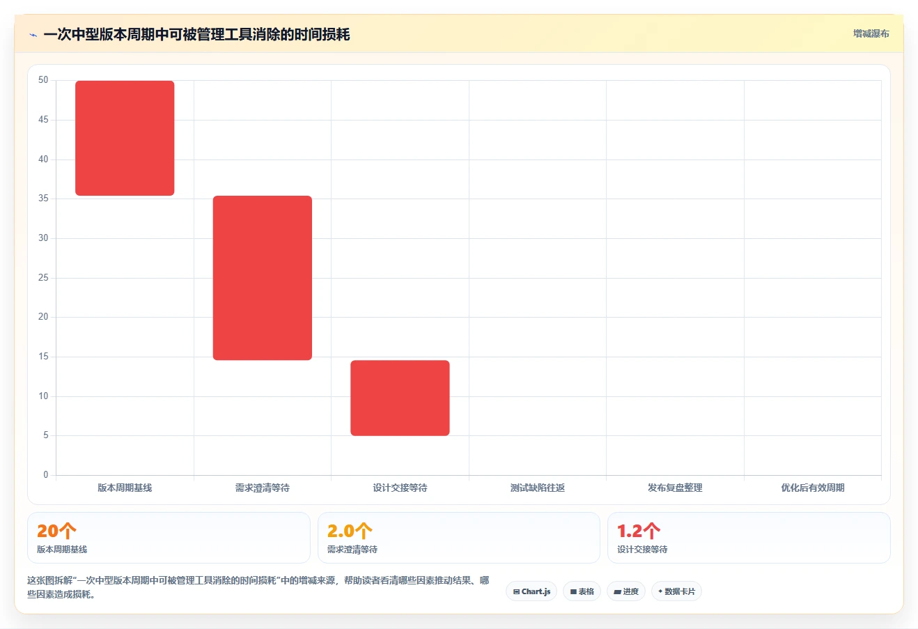 效率提升100%！2026年最值得投资的5大产品开发设计管理软件