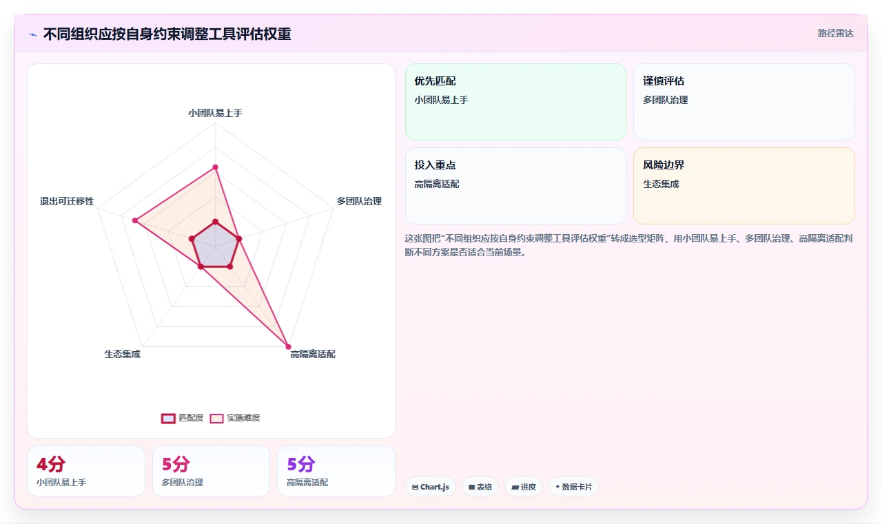 DevOps工具选型指南：2026年不可错过的5大主流解决方案