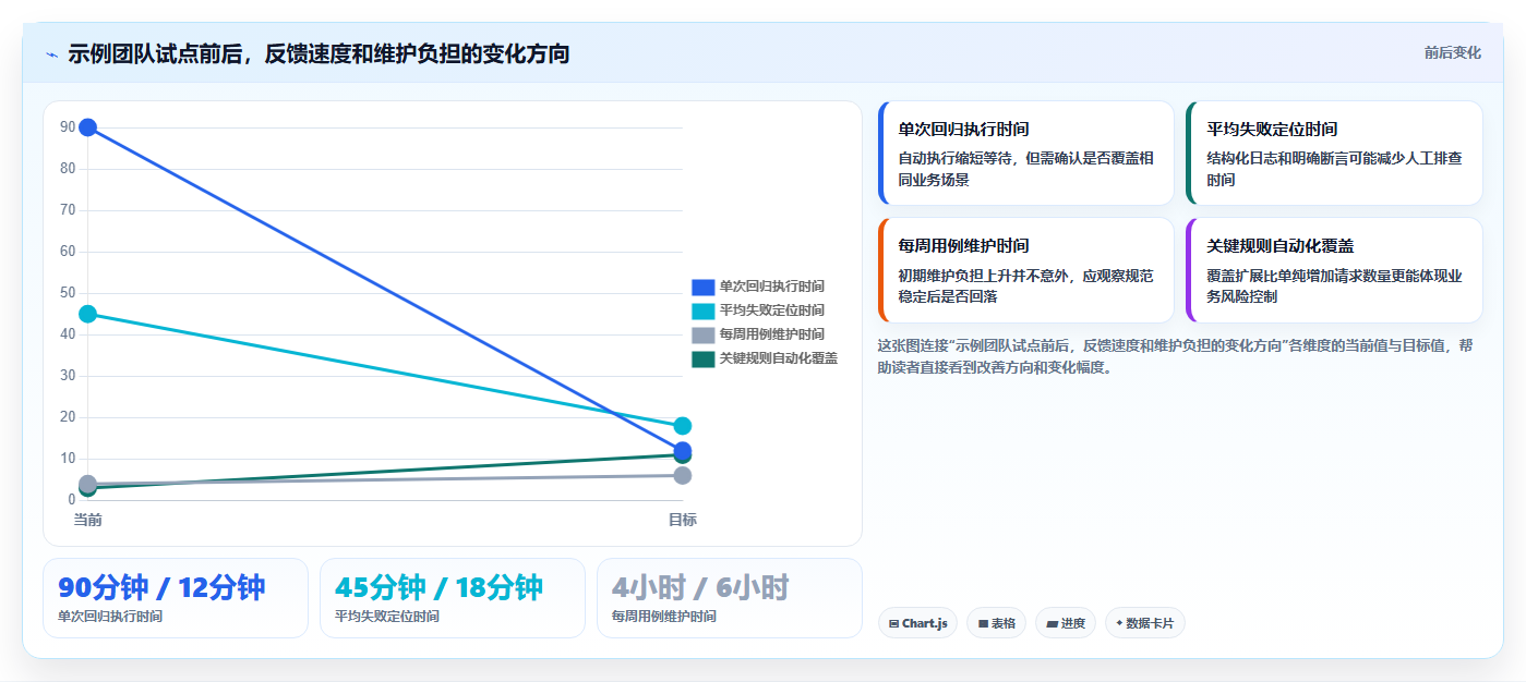 提升API质量:2026年最受欢迎的5大web apii测试工具推荐