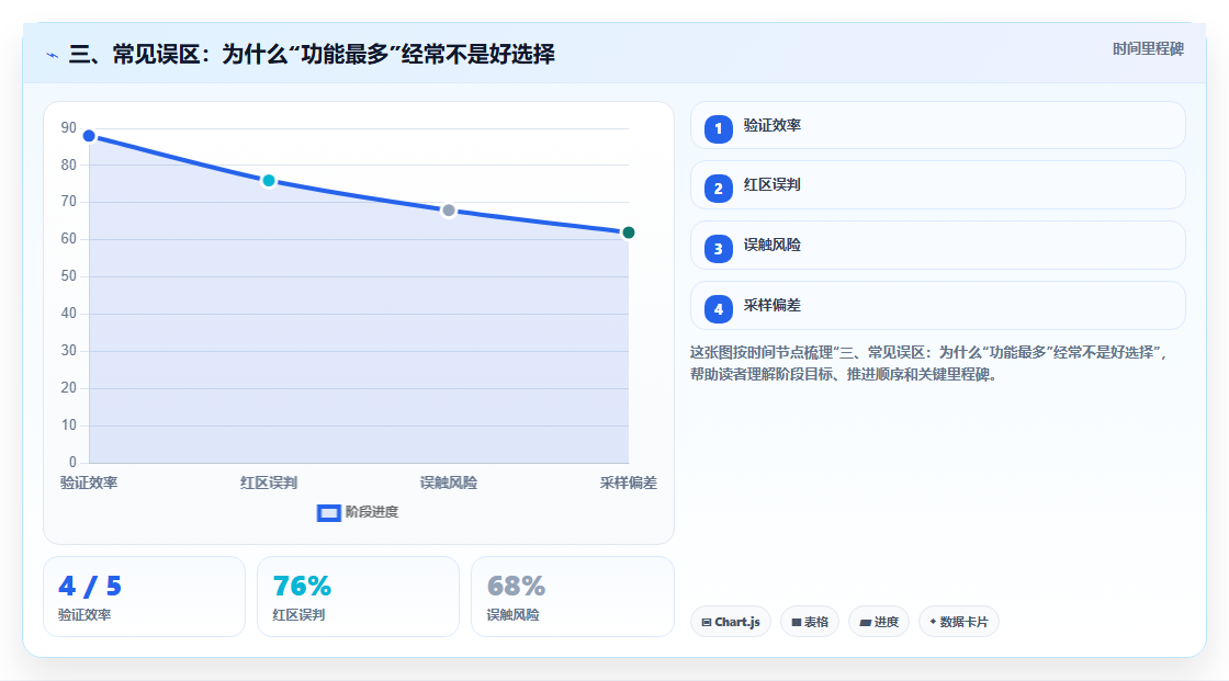 三、常见误区：为什么“功能最多”经常不是好选择