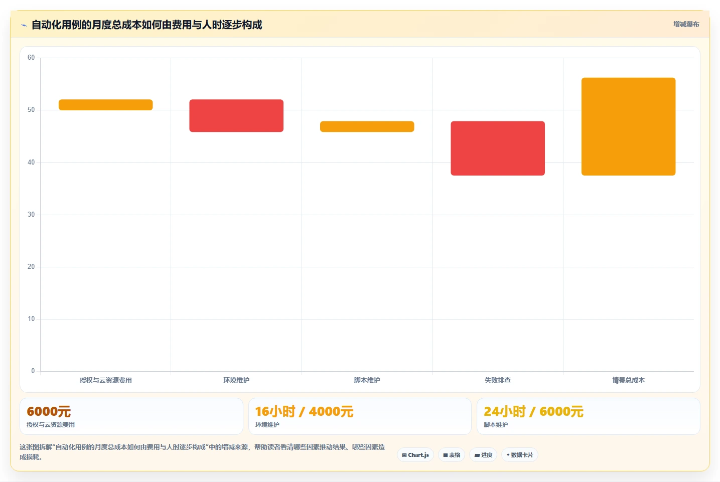 自动化测试平台工具盘点:2026 年最热门的 7 款工具