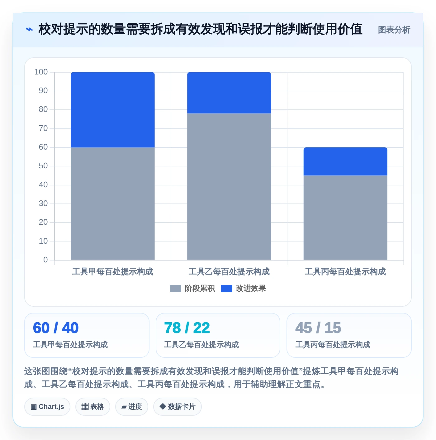 2026年效率之选:6款顶级文档校对本地软件全面对比