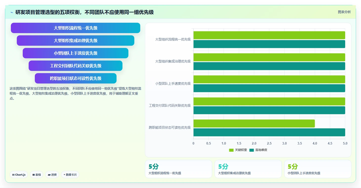研发团队必备：2026年最受欢迎的7大什么项目管理软件好用推荐