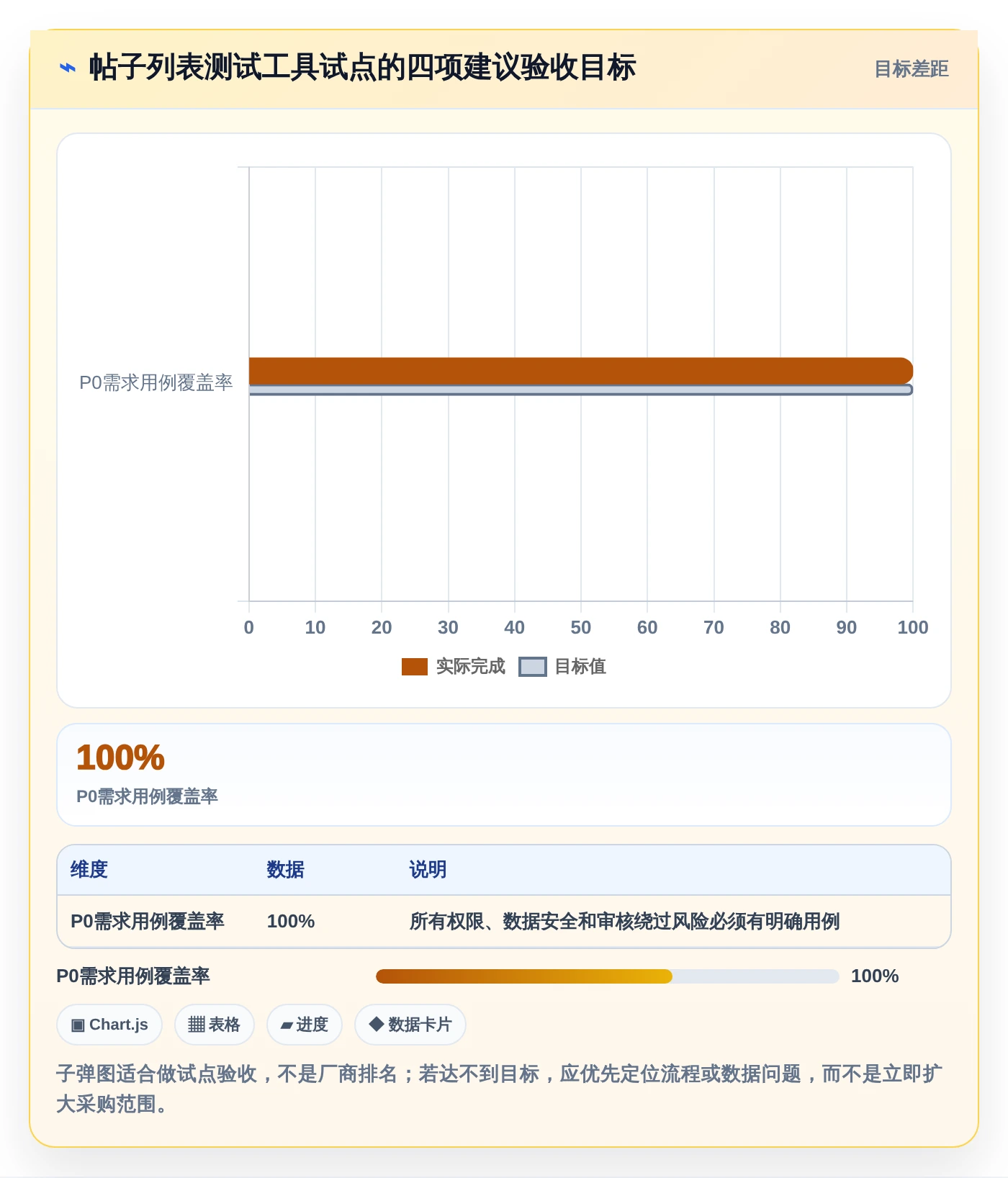 2026年必备:5大帖子列表测试用例工具全面对比