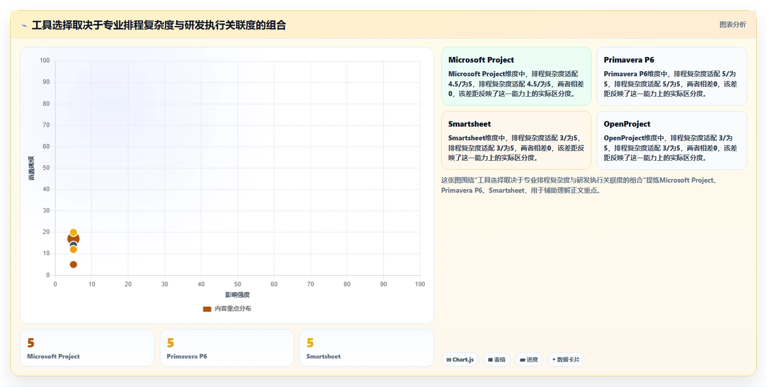 高效研发管理必备：2026年度7大进度计划网络图软件工具推荐