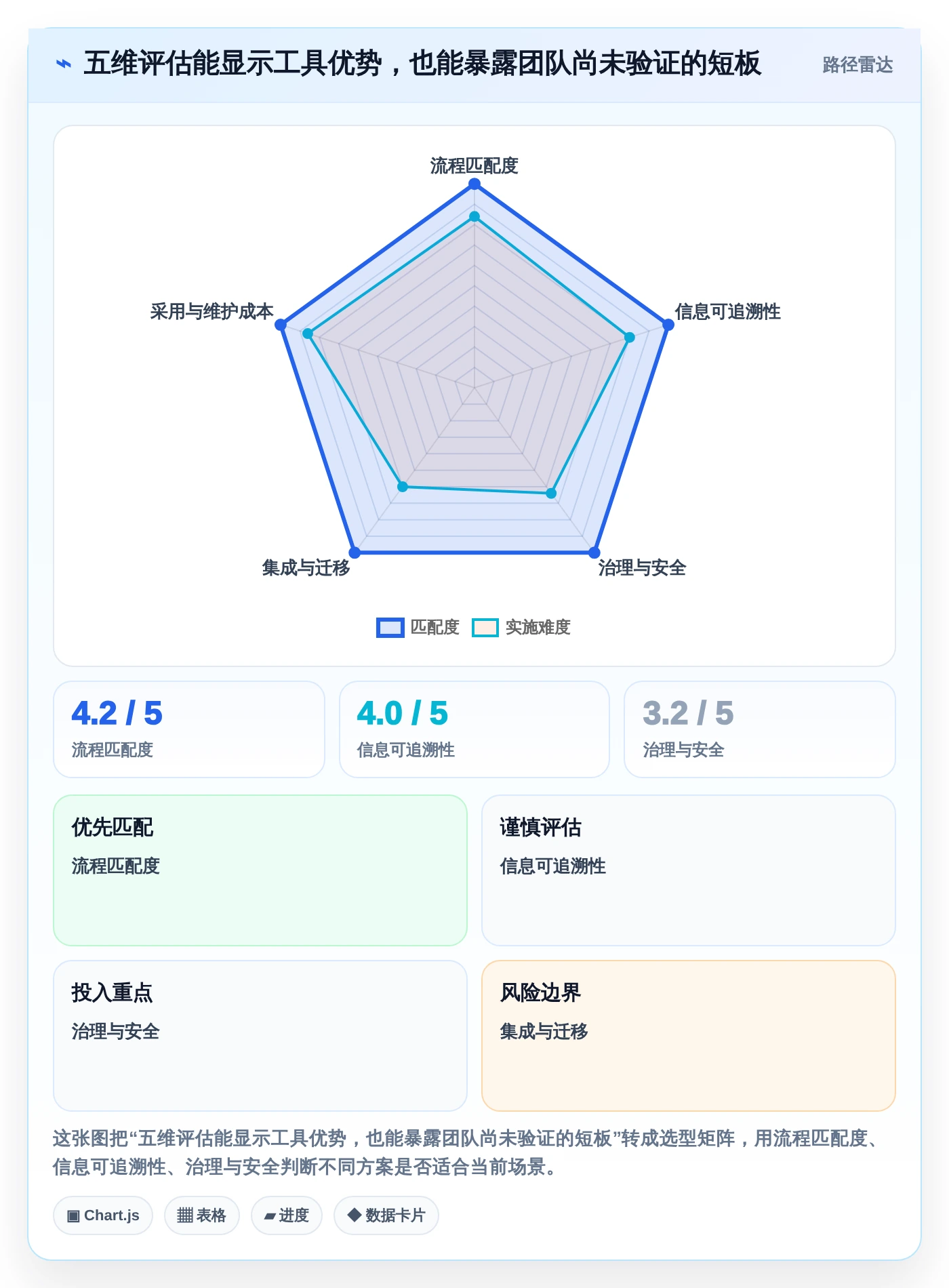 提升团队效率:2026年最受欢迎的7款管理平台介绍文档工具盘点