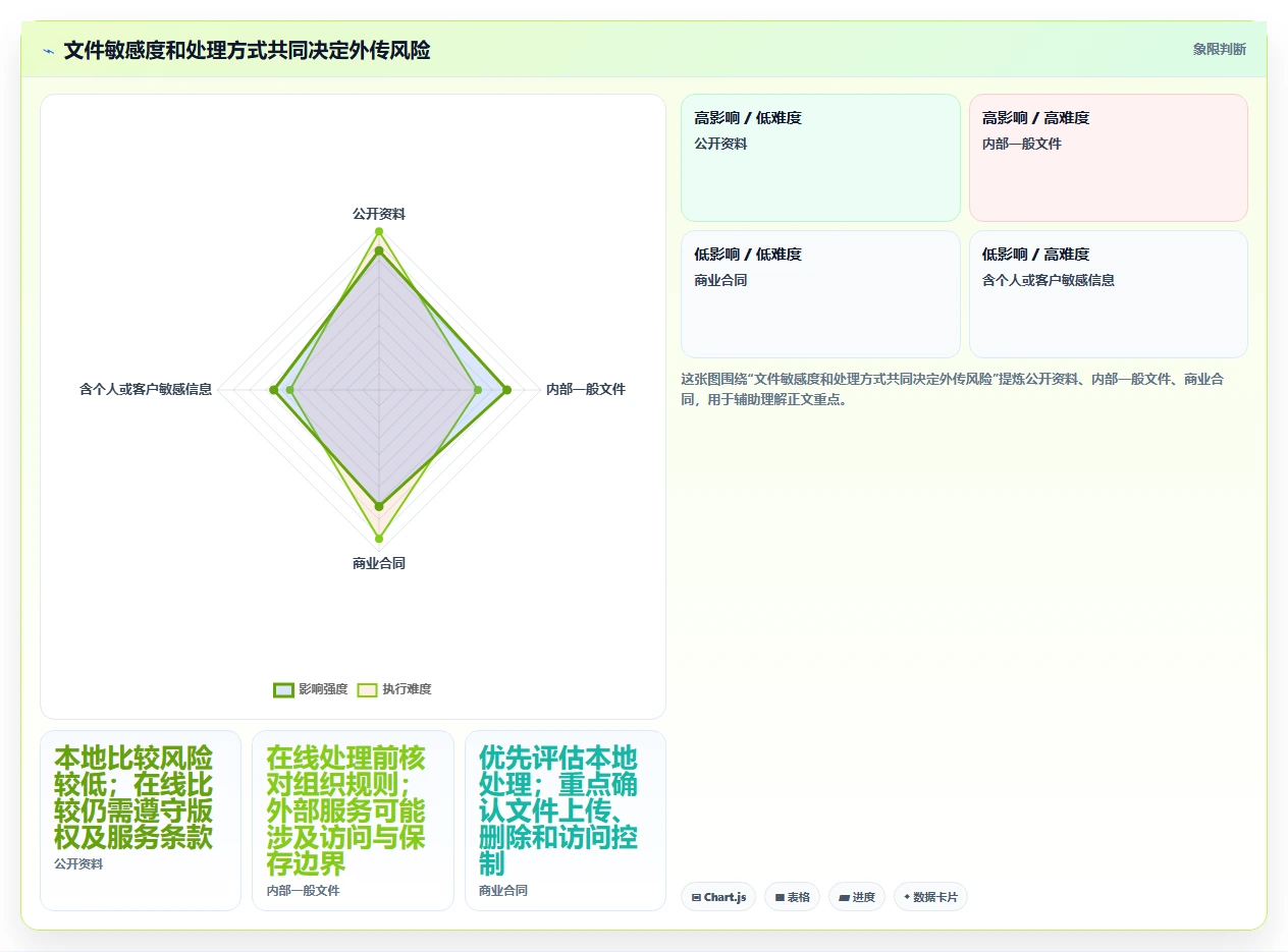 告别繁琐!2026年文档比较工具绿色版选购指南:6款精品推荐