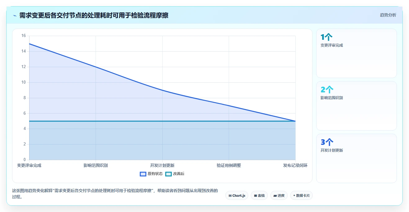 2026年主流需求管理工具对比分析:12款方案选型参考