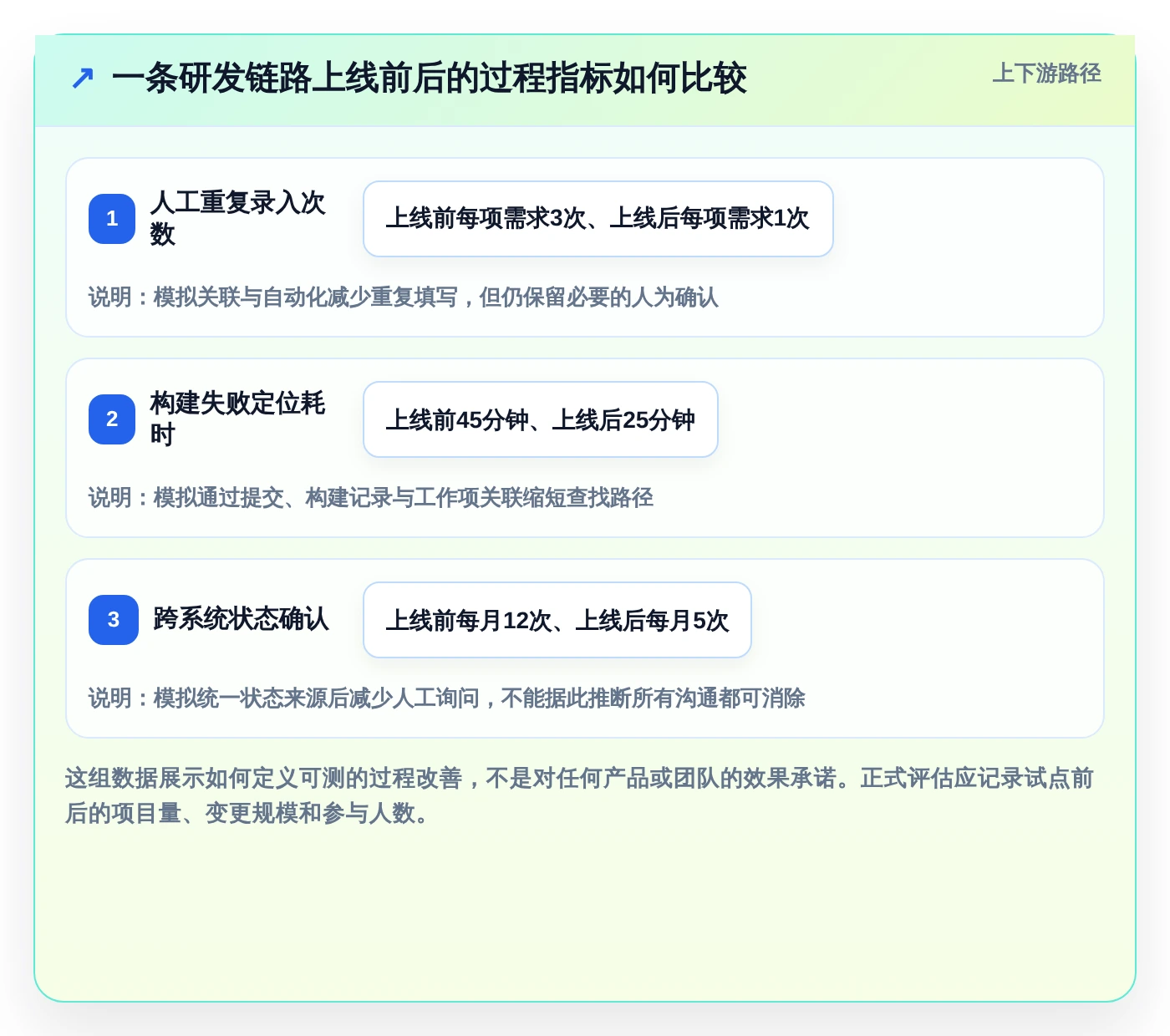 2026年信创桥软件大盘点：6款提升研发效率的必备工具