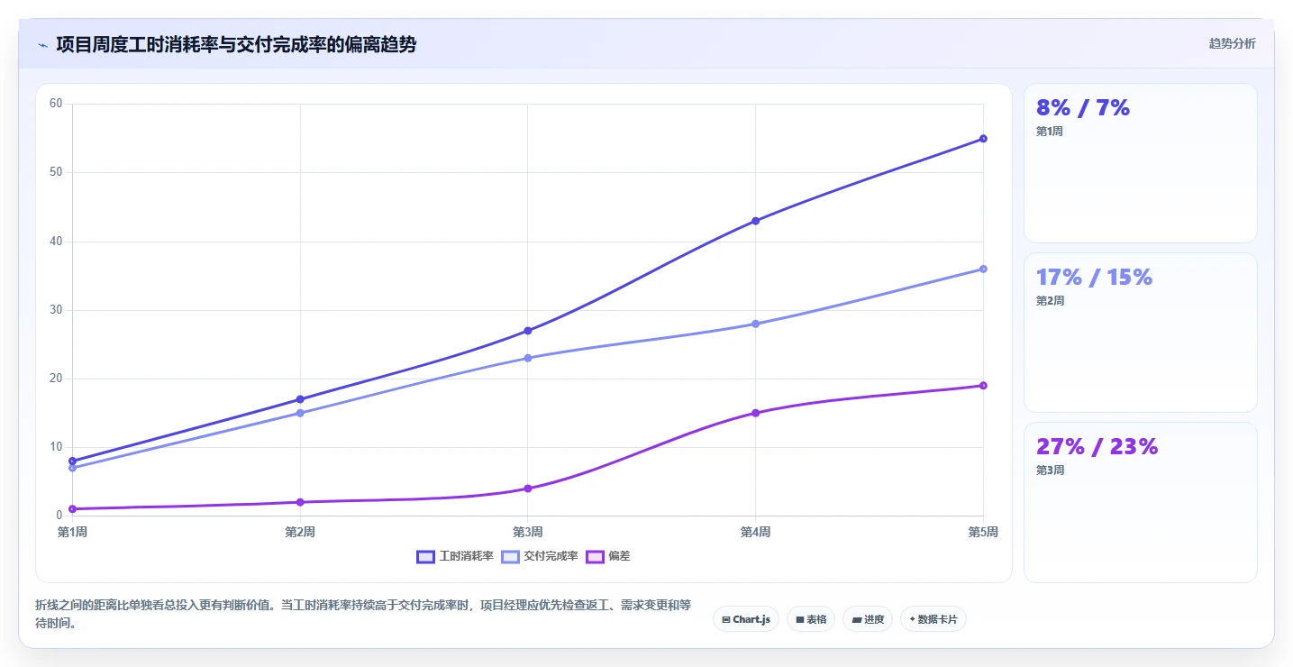 项目经理必看！2026年工时管理系统排行榜Top7：如何选择最适合你的一款？
