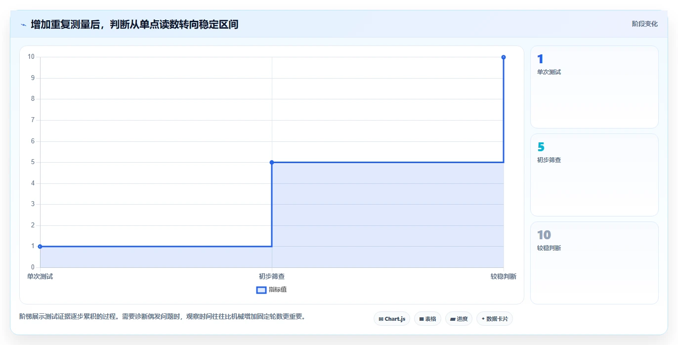 如何选择最适合你的鼠标测试工具?2026年6大热门工具对比
