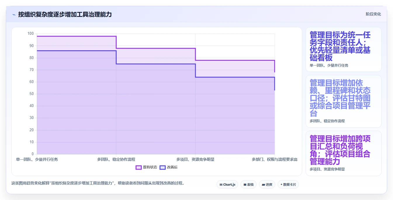2026年效率之选:6大管理节点的软件工具深度对比