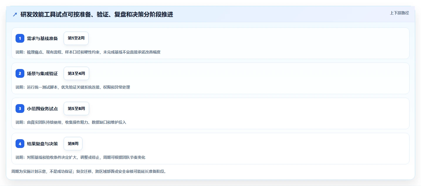 2026研发效能管理工具测评:企业团队选型清单与落地建议