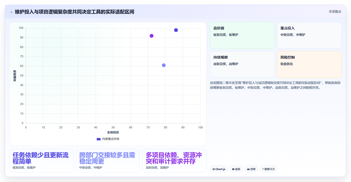 项目经理必看:如何选择最适合你的进度计划网络图软件?2026年选型指南