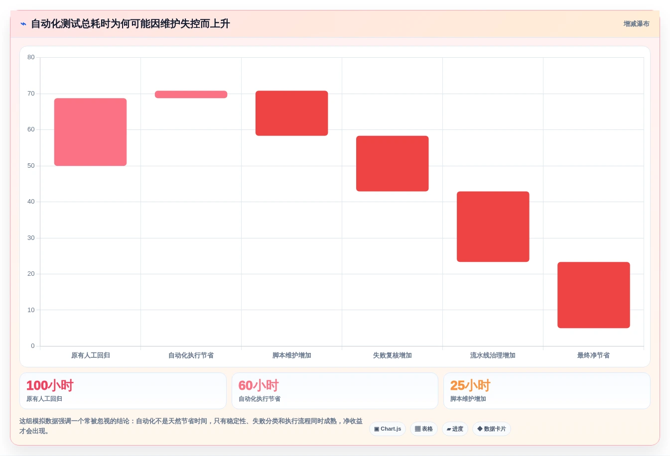 2026年最受欢迎的6款好用的测试软件:提升效率必备工具