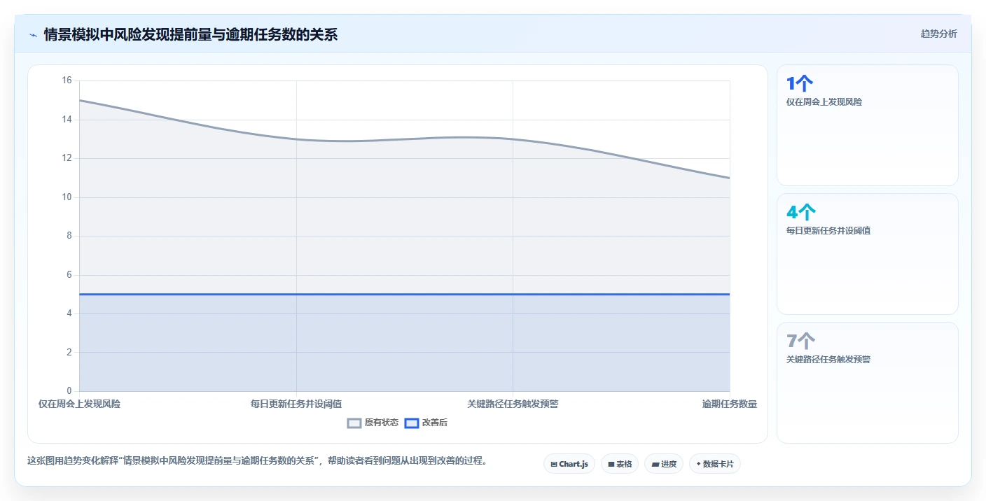 提升效率必备:2026年最受欢迎的5大项目进度晴雨表对比分析