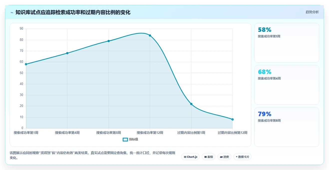 选对知识库录入工具有多重要?2026年最新8款工具对比分析