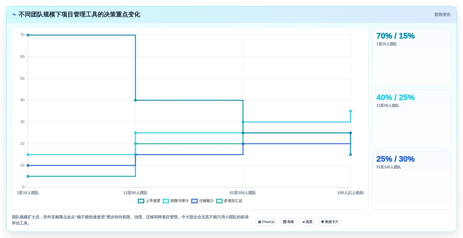 2026年项目管理必备:有哪些好用的项目管理软件?7款顶级工具深度对比