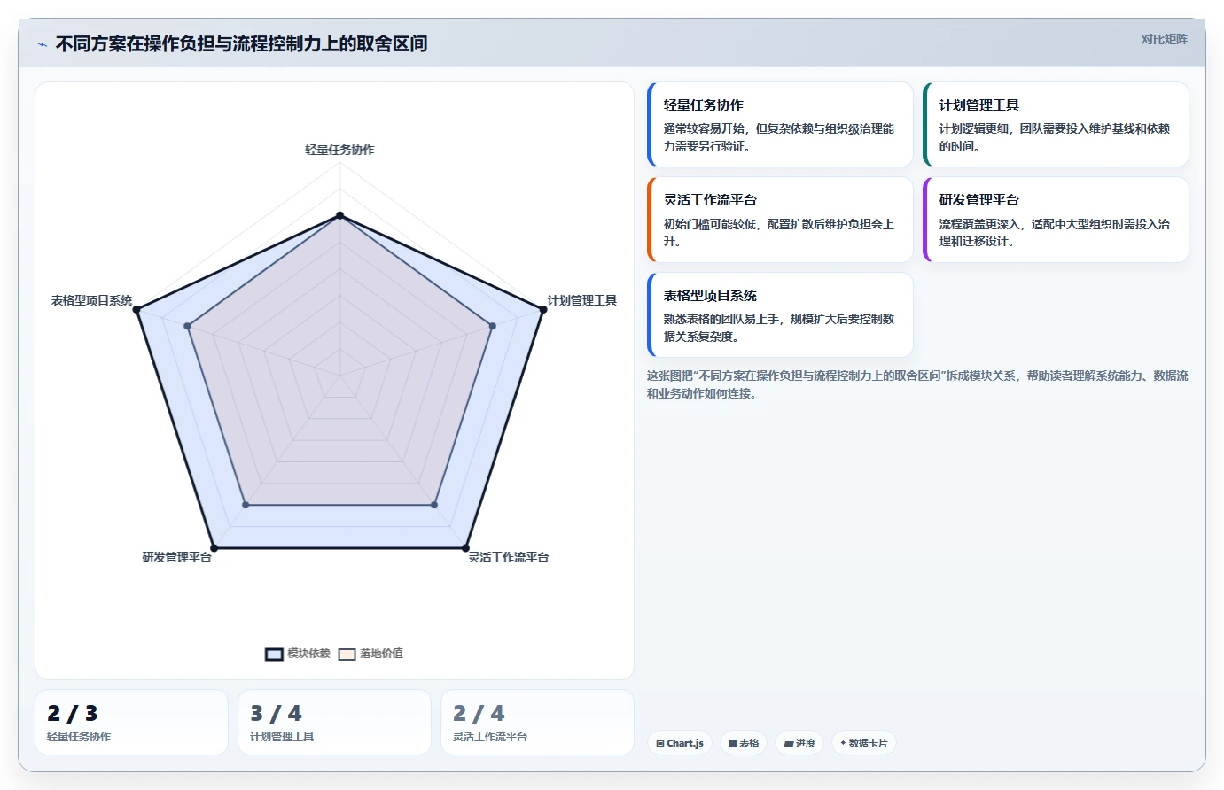 项目经理福音：2026年最受欢迎的7款project项目进度软件全面评测