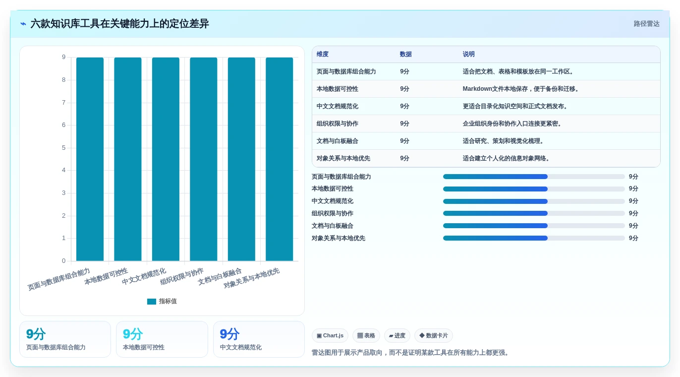 2026年效率爆表:6款顶级知识库小工具全面对比