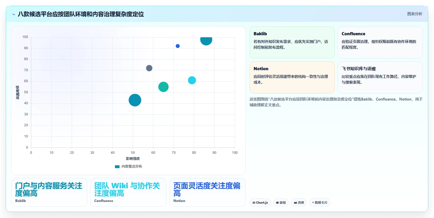 2026年知识管理革新:8款顶尖知识库及知识平台工具对比