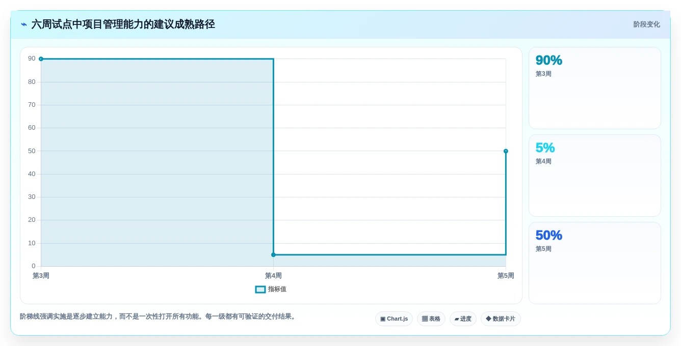 提升效率的秘密:2026年最值得投资的5大项目事项跟进软件