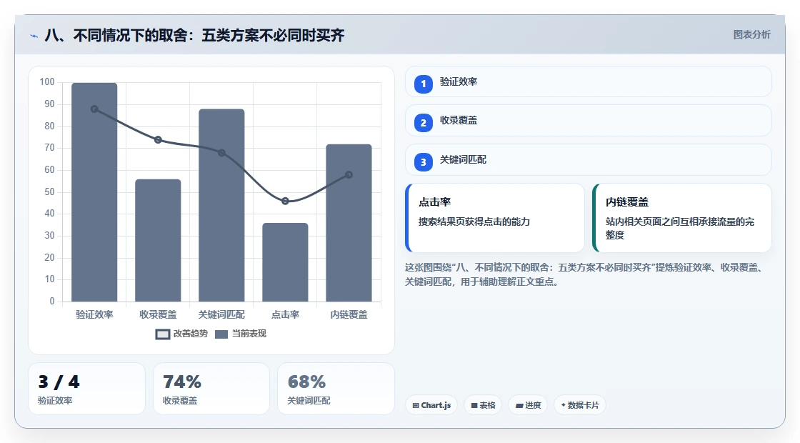 八、不同情况下的取舍:五类方案不必同时买齐