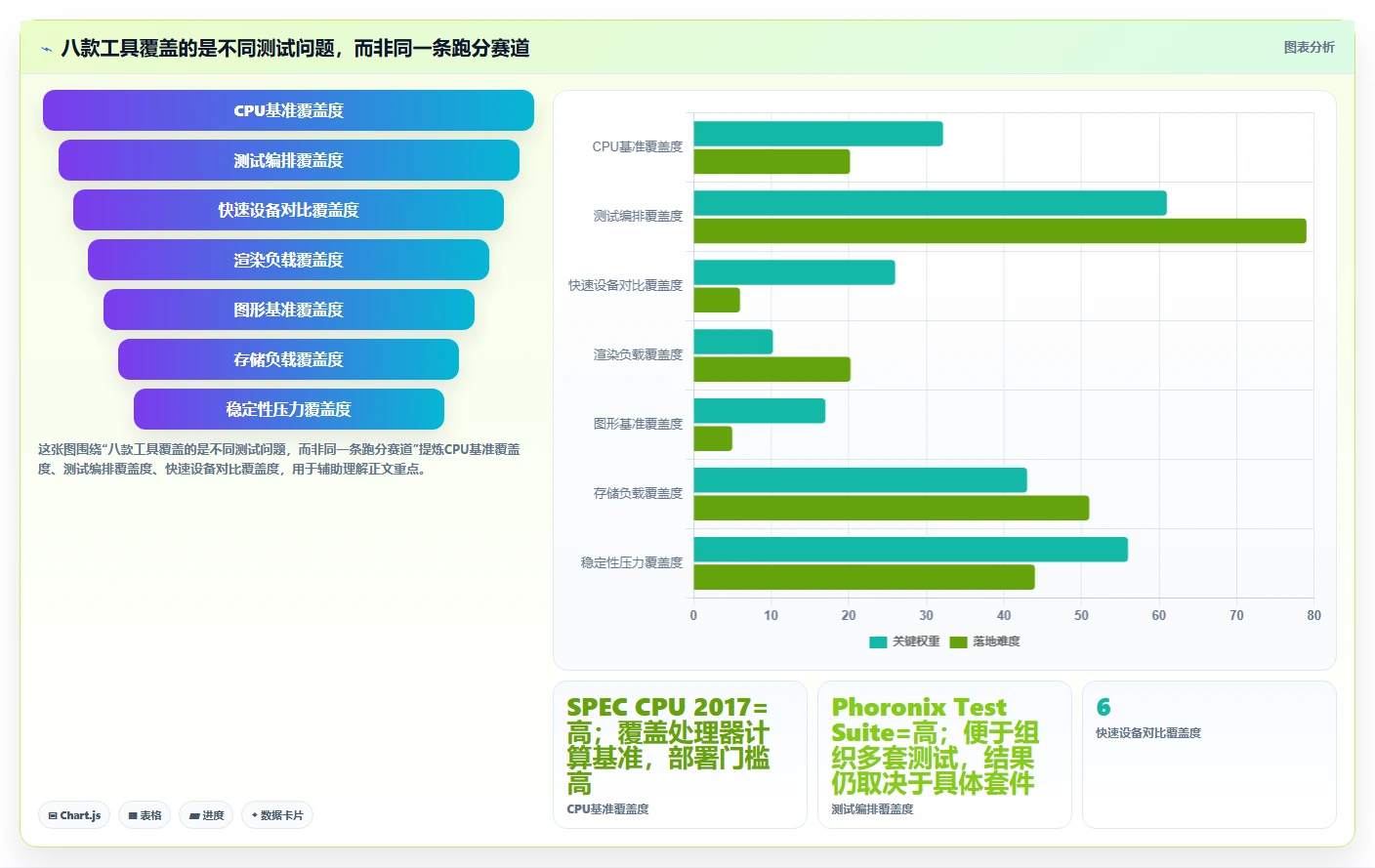 硬件性能测试工具选型指南：2026年8大必备工具详细对比