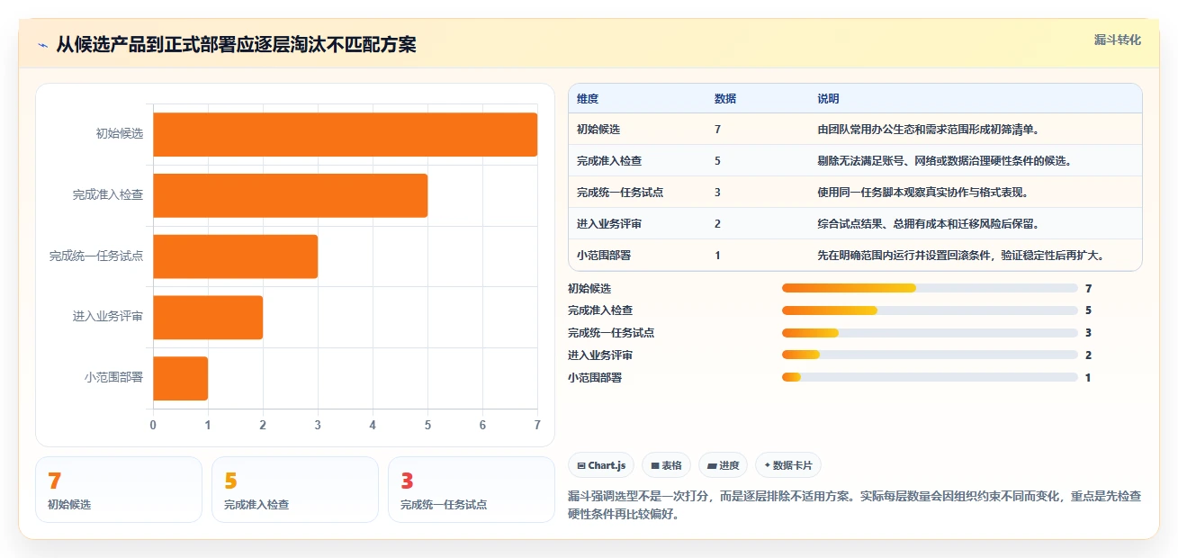 提升团队生产力:最新7款在线协同编辑文档软件盘点与实战评测