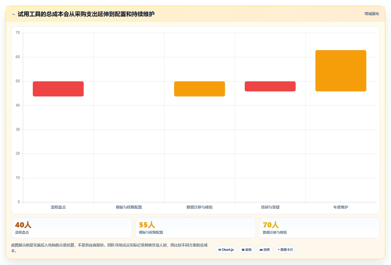 2026年项目管理效率提升:6款日常必备软件工具深度对比