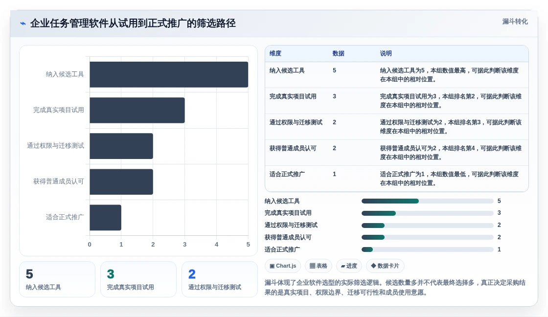 提升协作效率!2026年最受欢迎的5大团队工作任务管理软件推荐