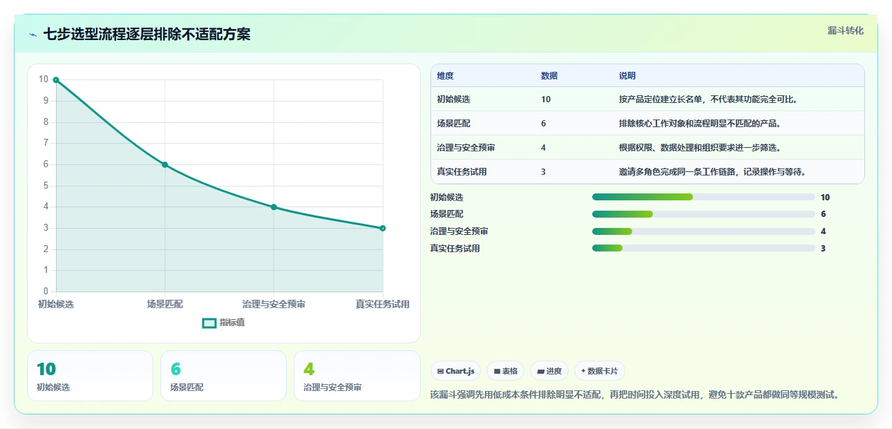 提升项目效率必看：2026年度10款顶级项目管理五大工具七大手法工具对比