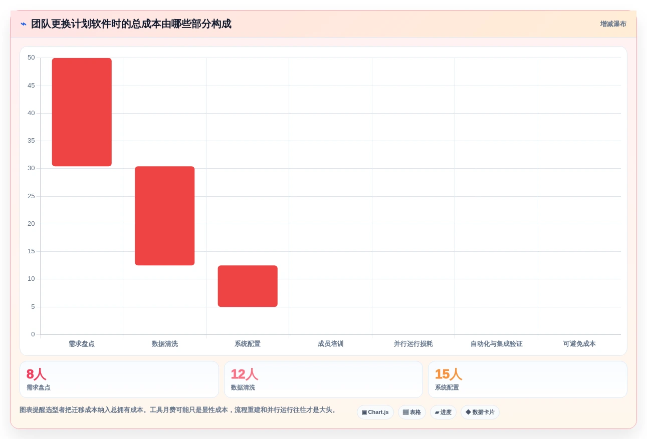 2026年效率之选:6款顶级做计划用的软件工具深度对比